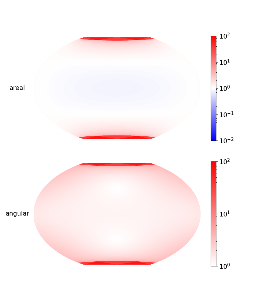 Areal and
angular distortions for Winkel Tripel projection