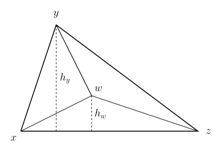 triangle with verticals drawn from y and w down to xz