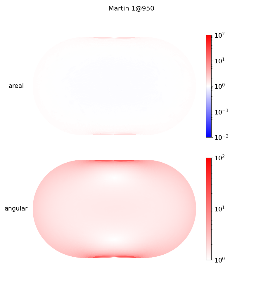 Areal and
angular distortions for a less interrupted projection trained the same way