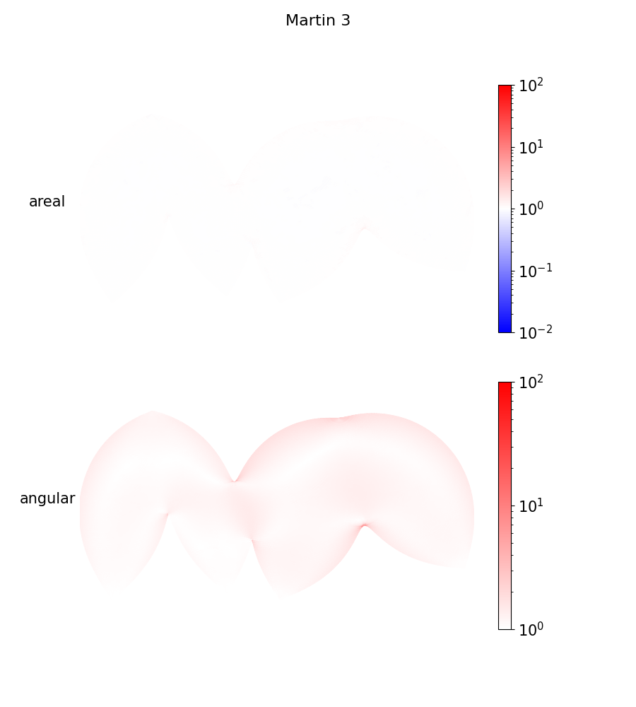 Areal and
angular distortions for Martin 3