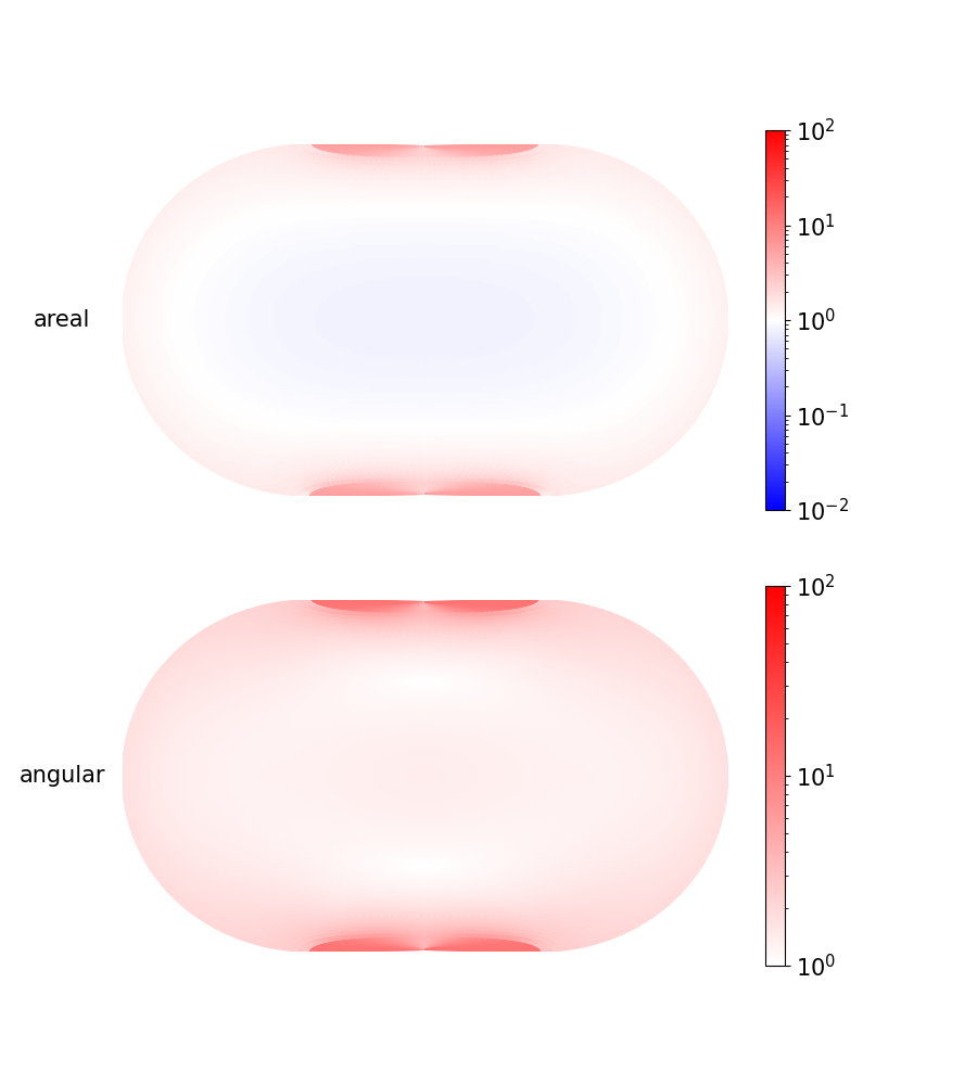 Areal and
angular distortions for Martin 1 projection