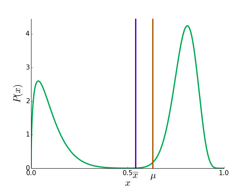 mean and doped mean for a probability density function