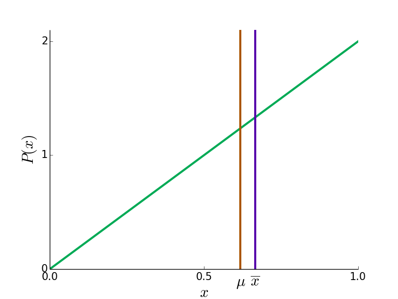 mean and doped mean for a probability density function