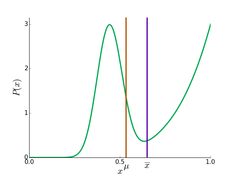 mean and doped mean for a probability density function